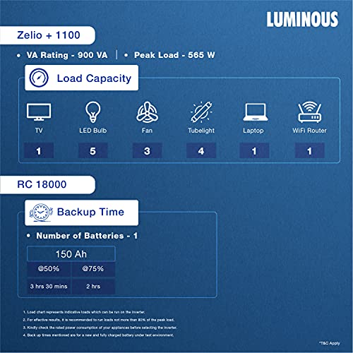 Luminous Zelio+ 1100 Inverter 900VA with RC18000 Battery 150Ah 36 Months Warranty