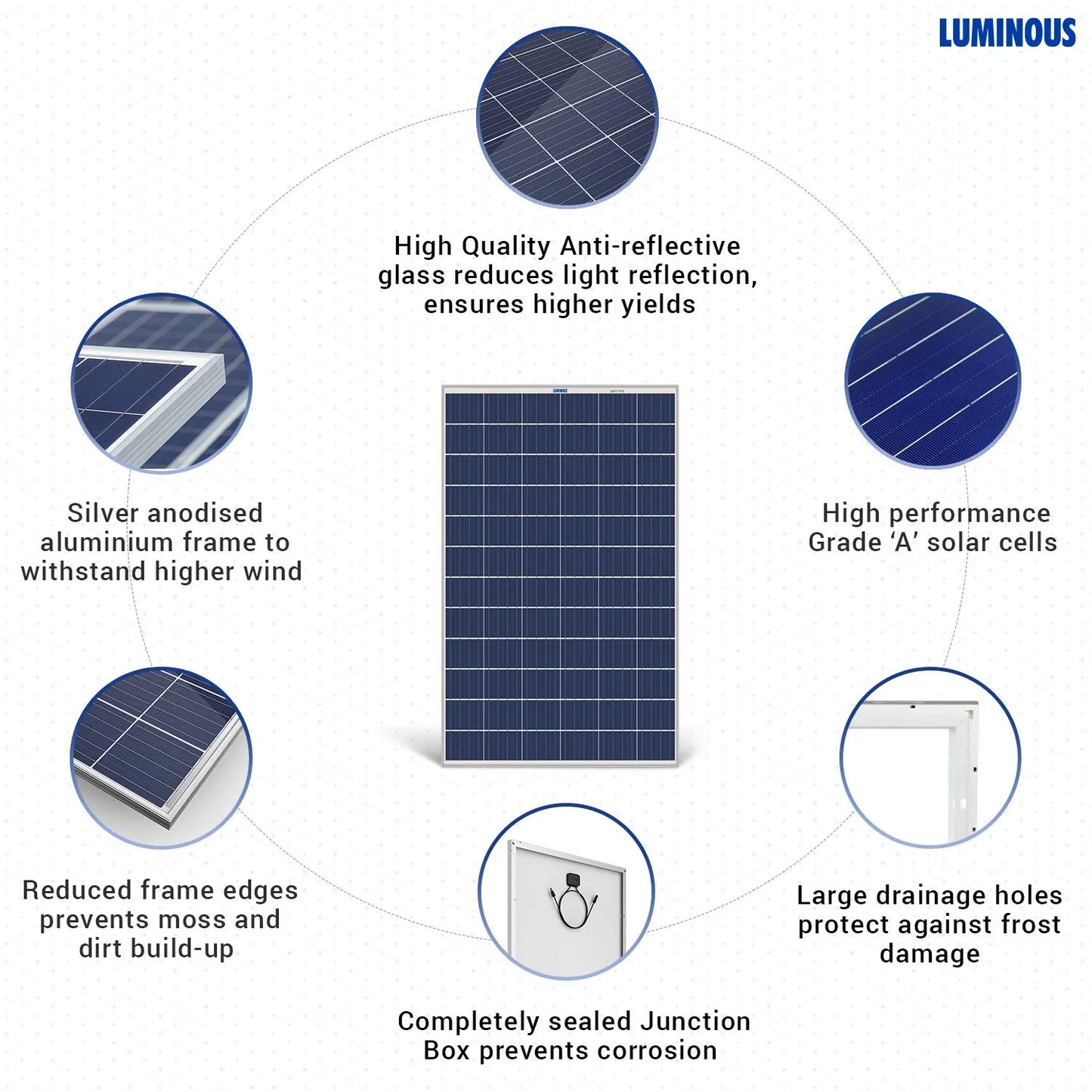 Luminous 40 Watt Solar Panel For Home With PID Resistance Technology 12V