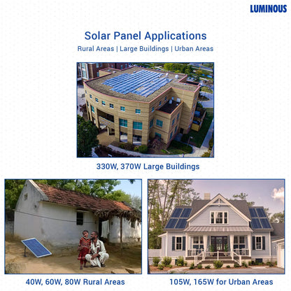 Luminous 40 Watt Solar Panel For Home With PID Resistance Technology 12V