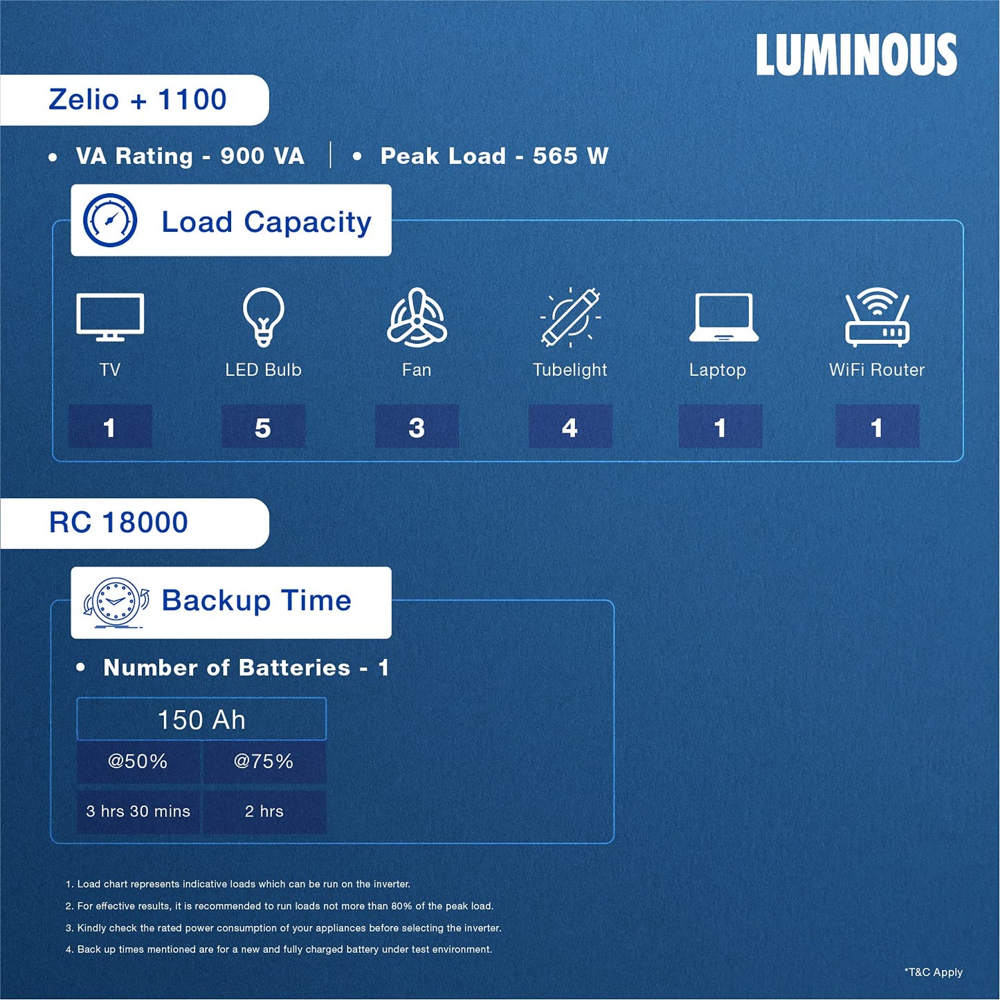 Luminous Zelio+ 1100 Inverter 900VA with RC18000 150Ah Battery and Trolley